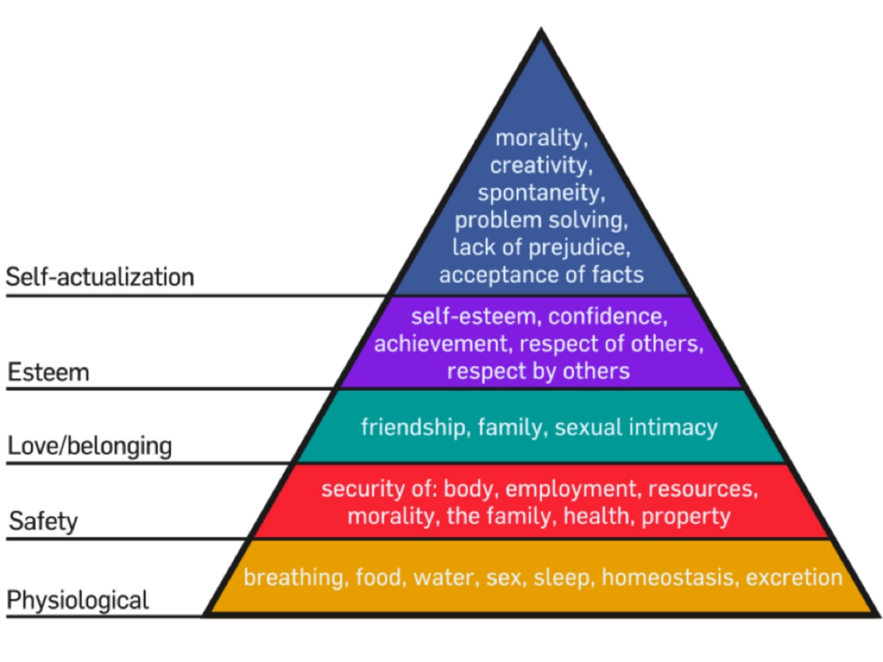 Self is not defined. Пирамида Маслоу English. Maslow's Pyramid of needs. Иерархия потребностей Маслоу. Maslow Hierarchy of needs.